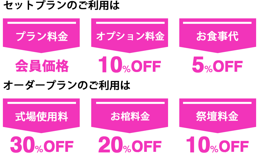 式場使用料30%off　お棺料金20%off　祭壇料金10%off